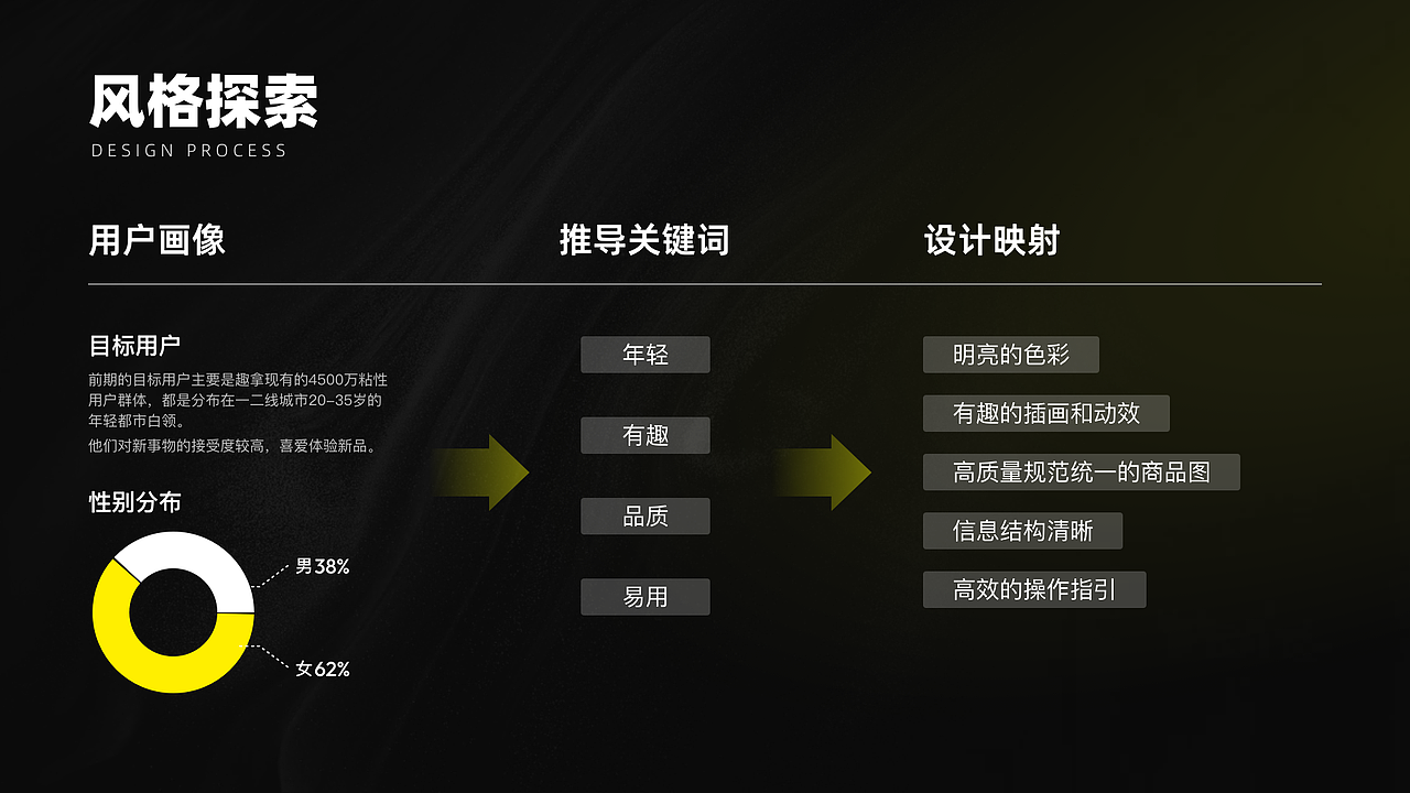 2021-2024 UI设计作品集