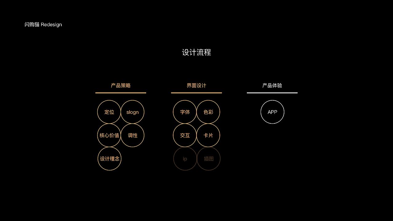 2019-那些事儿