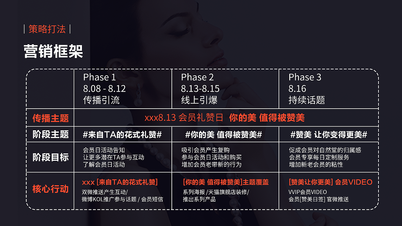 品牌孵化 品牌升级 融资方案 企业品牌项目升级提案（图ZMjY1MDg0NDky） - 品牌 - 站酷设计师爱说话的鱼原创素材 - 站酷ZCOOL