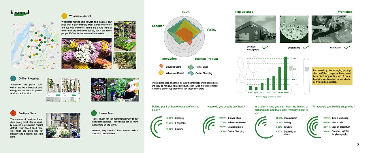 品牌设计——O2 Lab（图ZMTU3MTg5MTcy） - 品牌 - 站酷设计师AdriannaQian原创素材 - 站酷ZCOOL