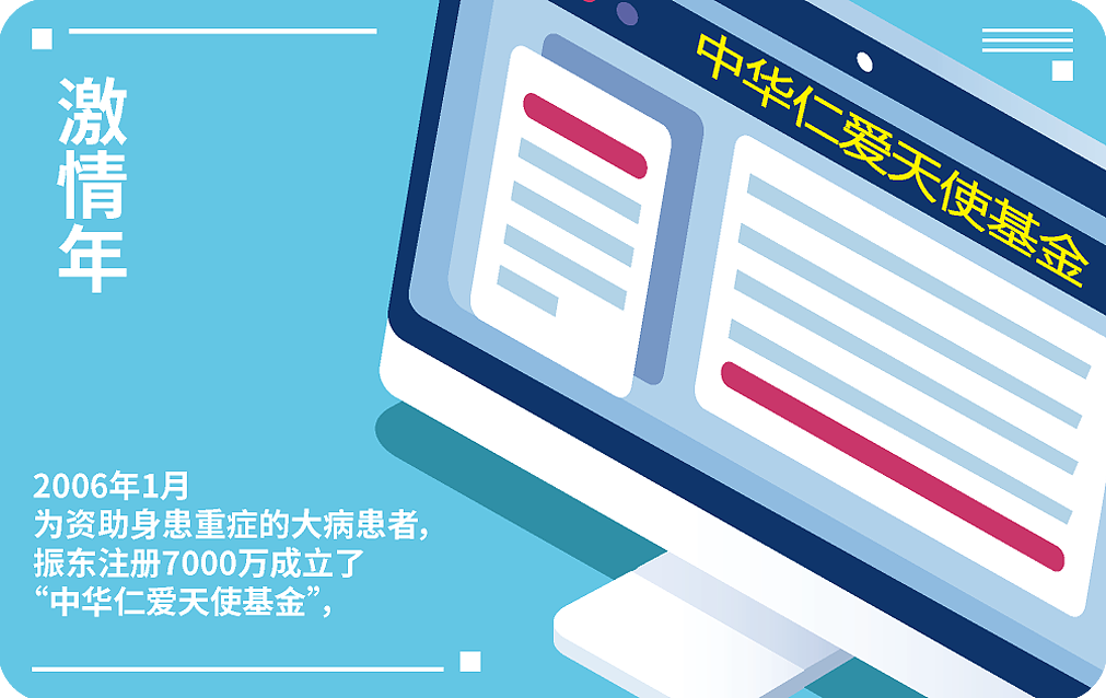振东编年史一卡通（图ZMjkyOTk0MjUy） - 品牌 - 站酷设计师大关撩画原创素材 - 站酷ZCOOL
