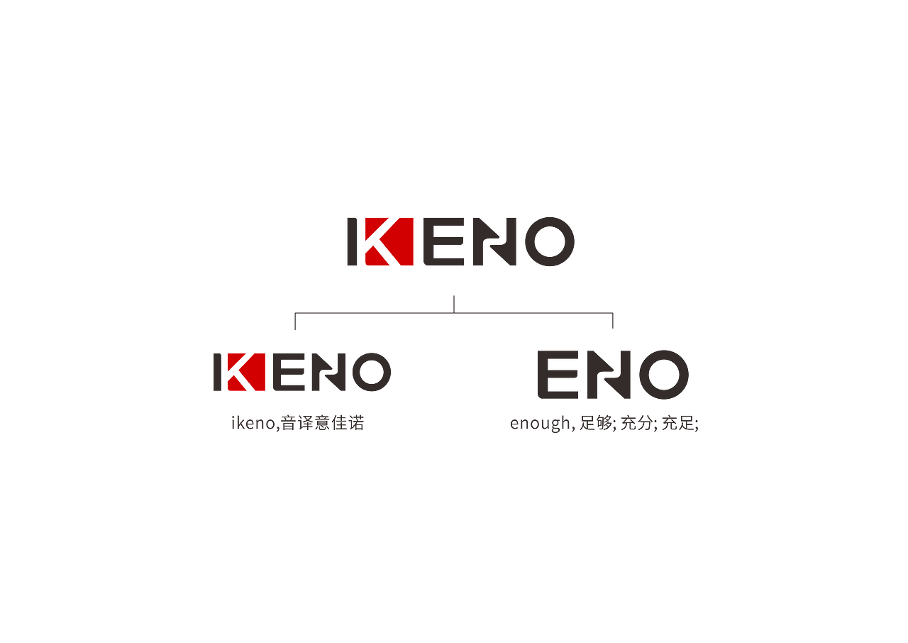 IKENO意佳诺系统家居品牌识别系统设计-上海因心（图ZMjU4MjAzNzAw） - 品牌 - 站酷设计师INHEART上海因心原创素材 - 站酷ZCOOL