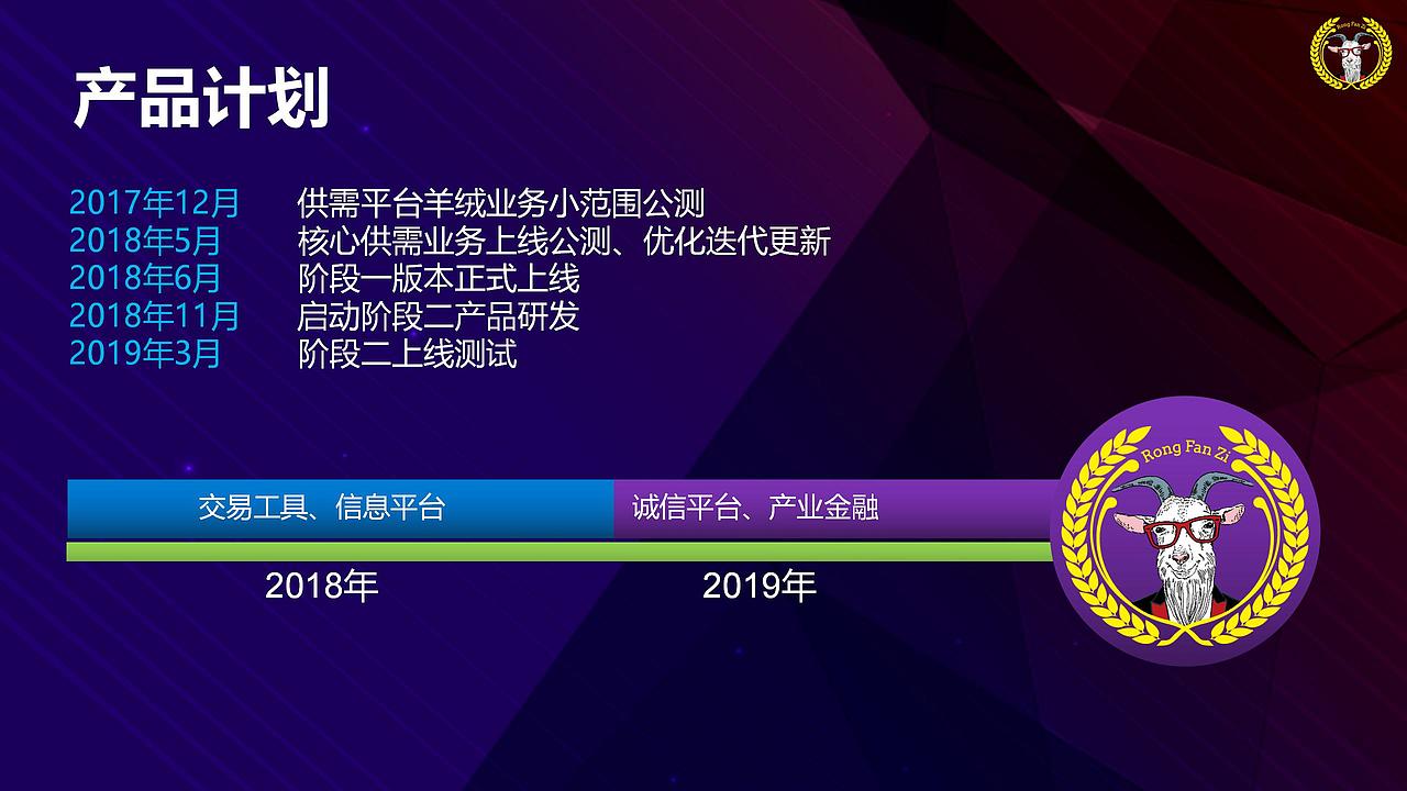 RONGFANZI绒贩子羊绒产业升级项目发布会PPT