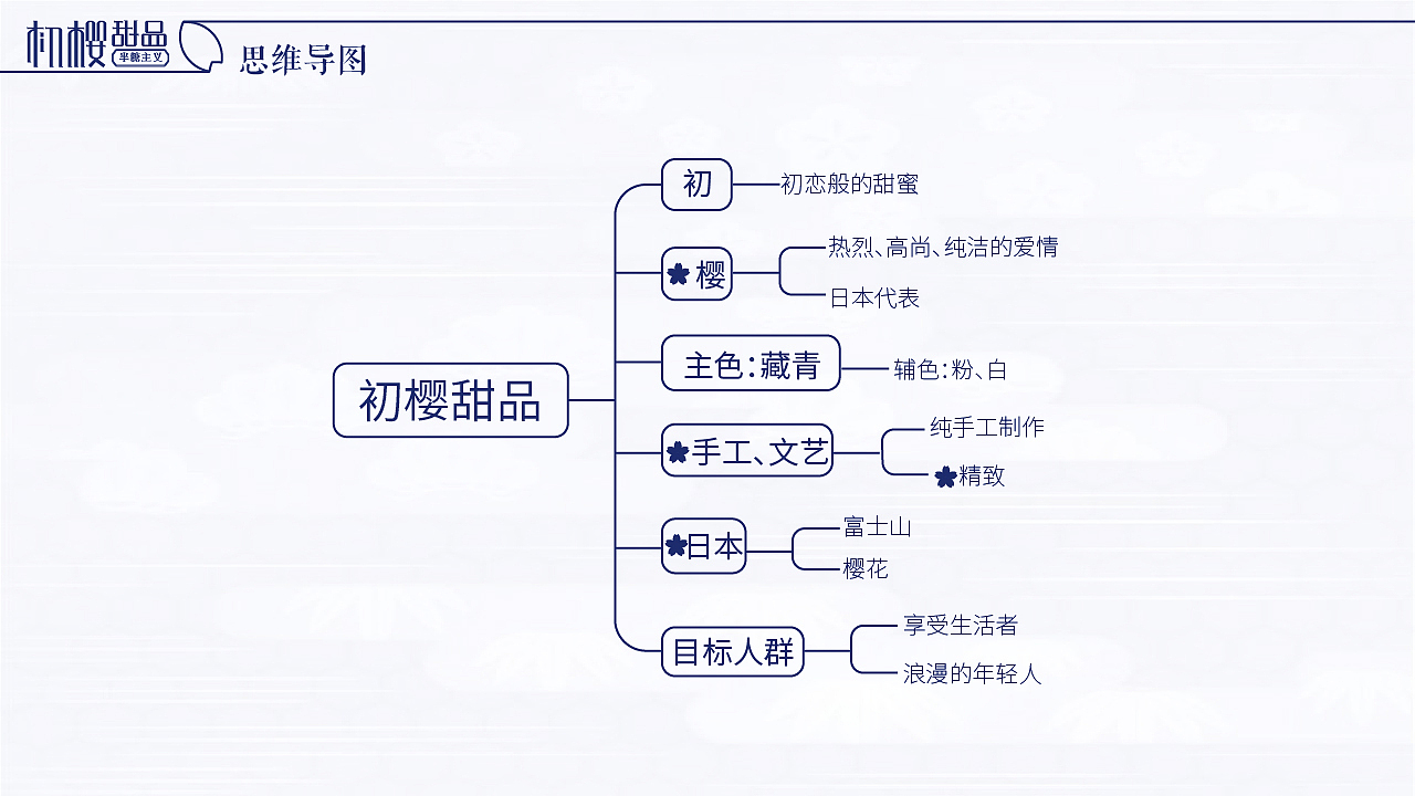 甜品VI视觉传达设计（图ZMTA4NDcyNzc2） - 品牌 - 站酷设计师陌上花开人不知原创素材 - 站酷ZCOOL