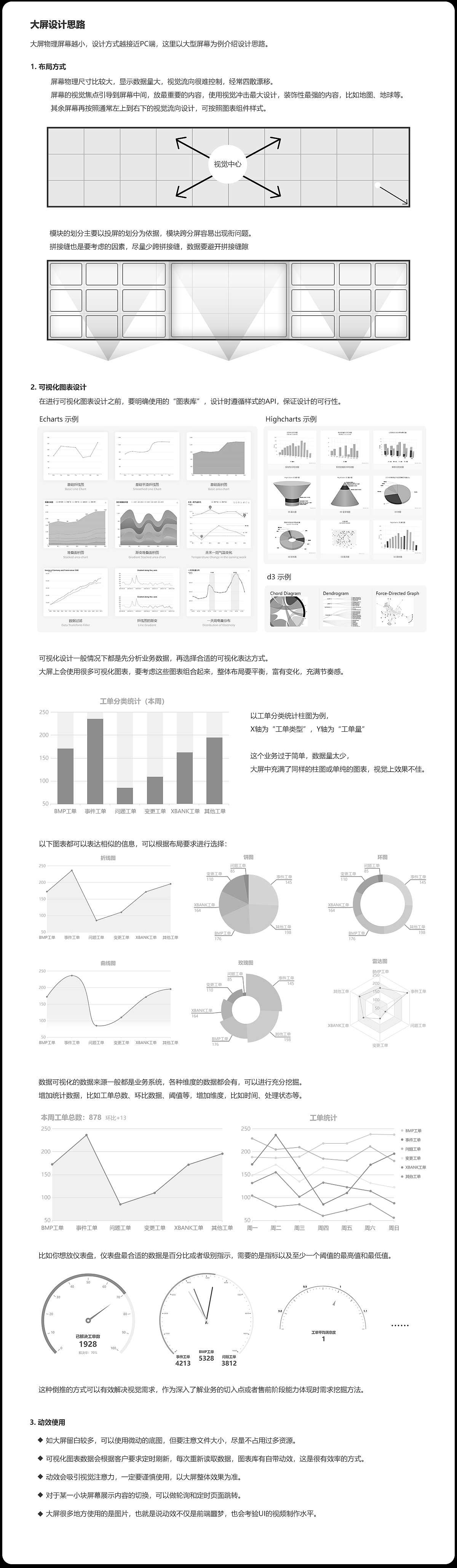 可視化大屏設(shè)計經(jīng)驗分享（圖ZMjYyODc1Mjcy） - 軟件界面 - 站酷設(shè)計師紙君原創(chuàng)素材 - 站酷ZCOOL