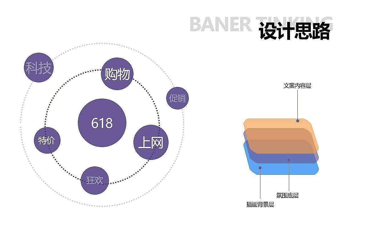 banner（图ZMjU5NjgzNjg4） - 其他 - 站酷设计师郑佳一原创素材 - 站酷ZCOOL