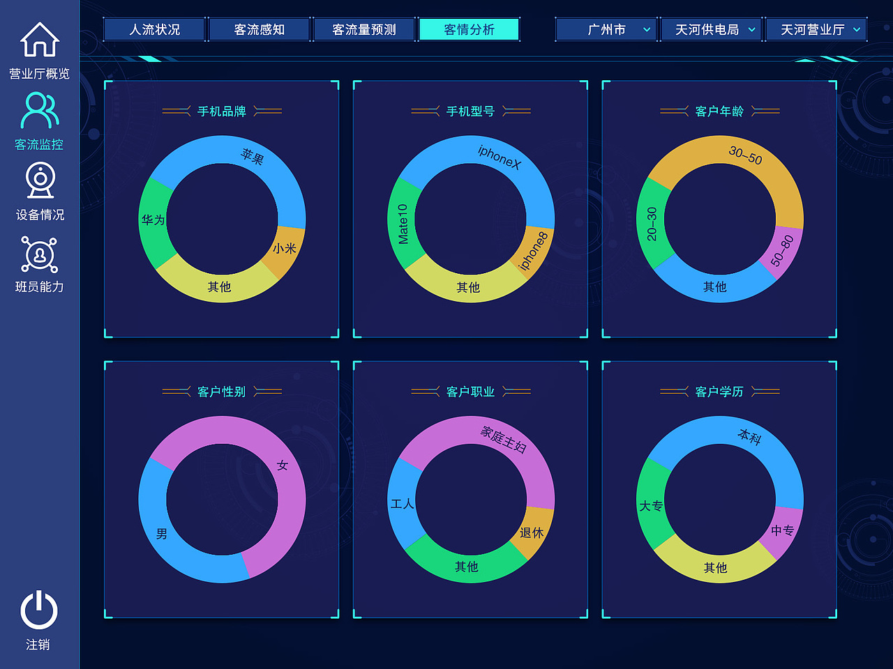 IB4S后台监控管理系统界面（图ZMTgwMzE3NDU2） - 软件界面 - 站酷设计师莔莔candy原创素材 - 站酷ZCOOL