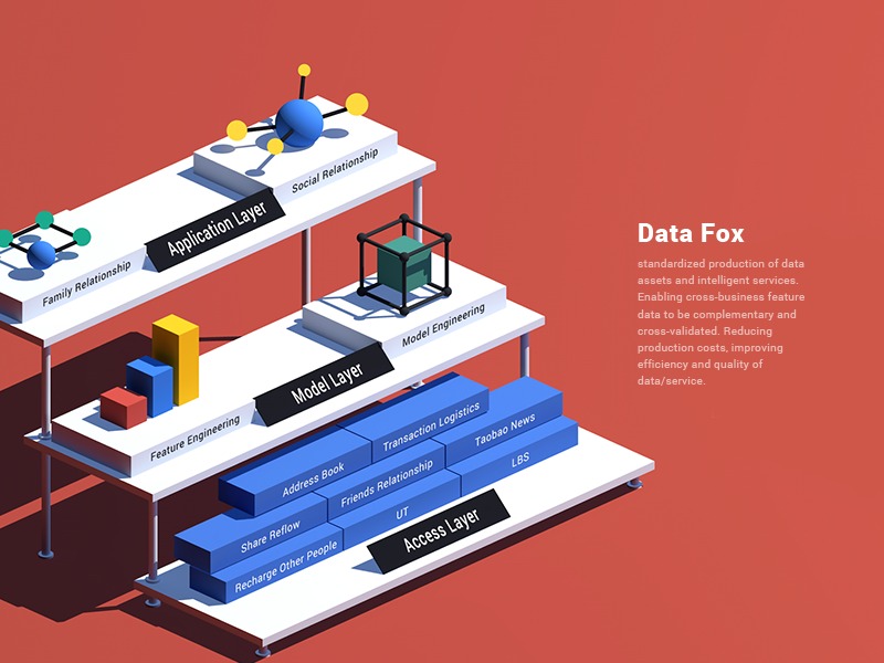 官网设计 - DataFox
