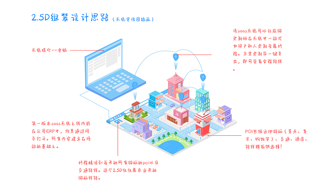 2.5D（图ZMjAxNzY0NzA4） - 艺术插画 - 站酷设计师晚丶ui原创素材 - 站酷ZCOOL