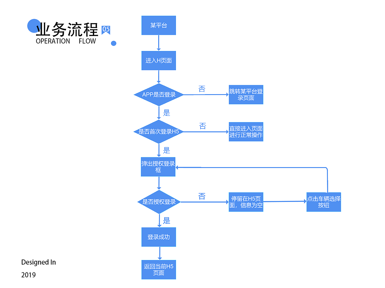 H5页面（123车管）UI视觉设计总结