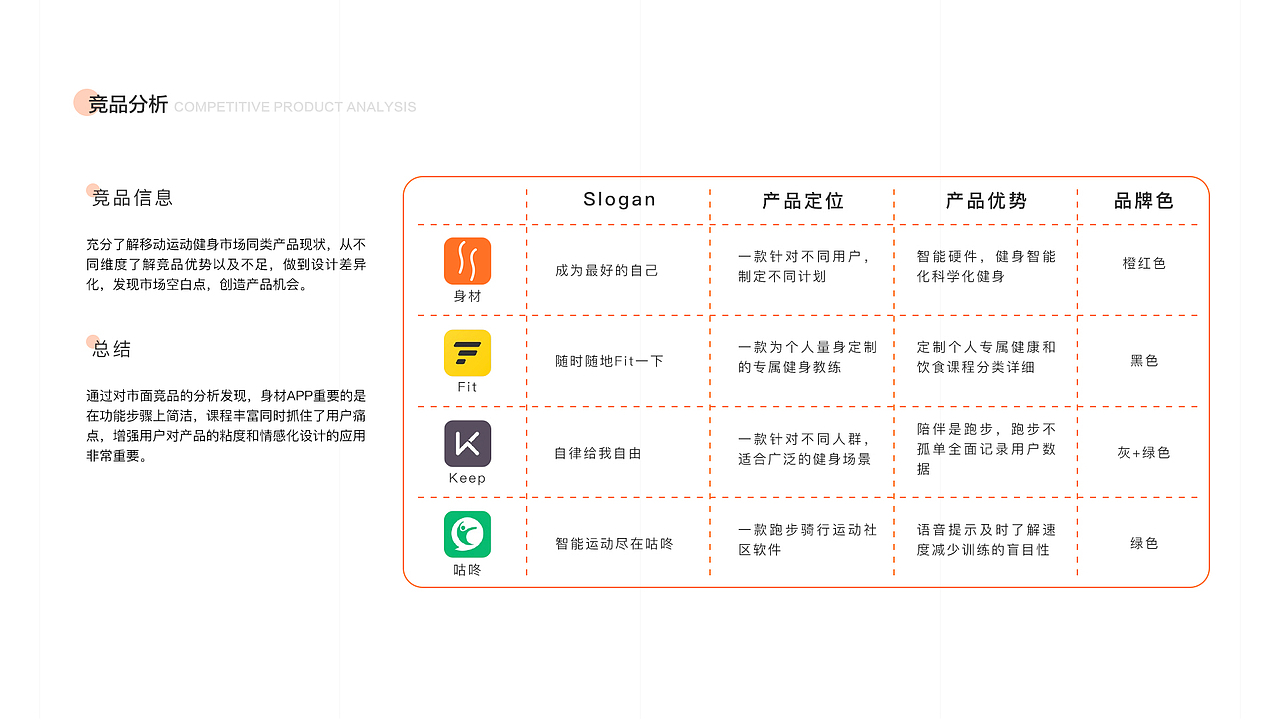 健身APP