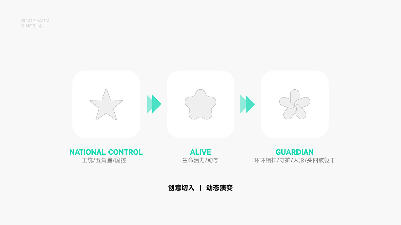 品牌升级设计｜国控星鲨品牌视觉升级（图ZMjk1NzE0NzY0） - Logo - 站酷设计师陈义文Evan原创素材 - 站酷ZCOOL