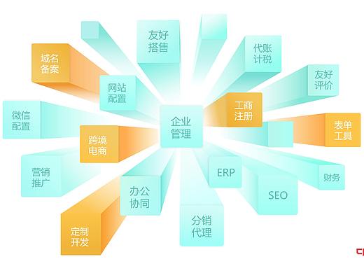 【职场ppt】特色Smartart