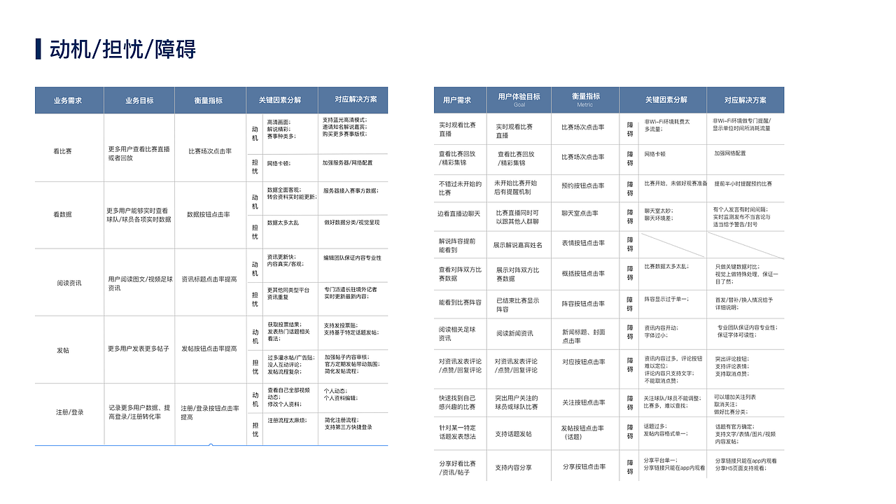 交互设计作品-足球赛事/资讯app（图ZMjAxOTYzMDAw） - 交互/UE - 站酷设计师尼哥底母原创素材 - 站酷ZCOOL