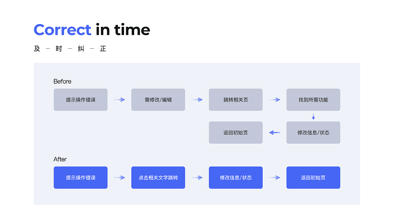锐拓口腔_B端产品体验设计（图ZMjYyMjUyODY0） - 交互/UE - 站酷设计师啊蔡的黑马王子原创素材 - 站酷ZCOOL