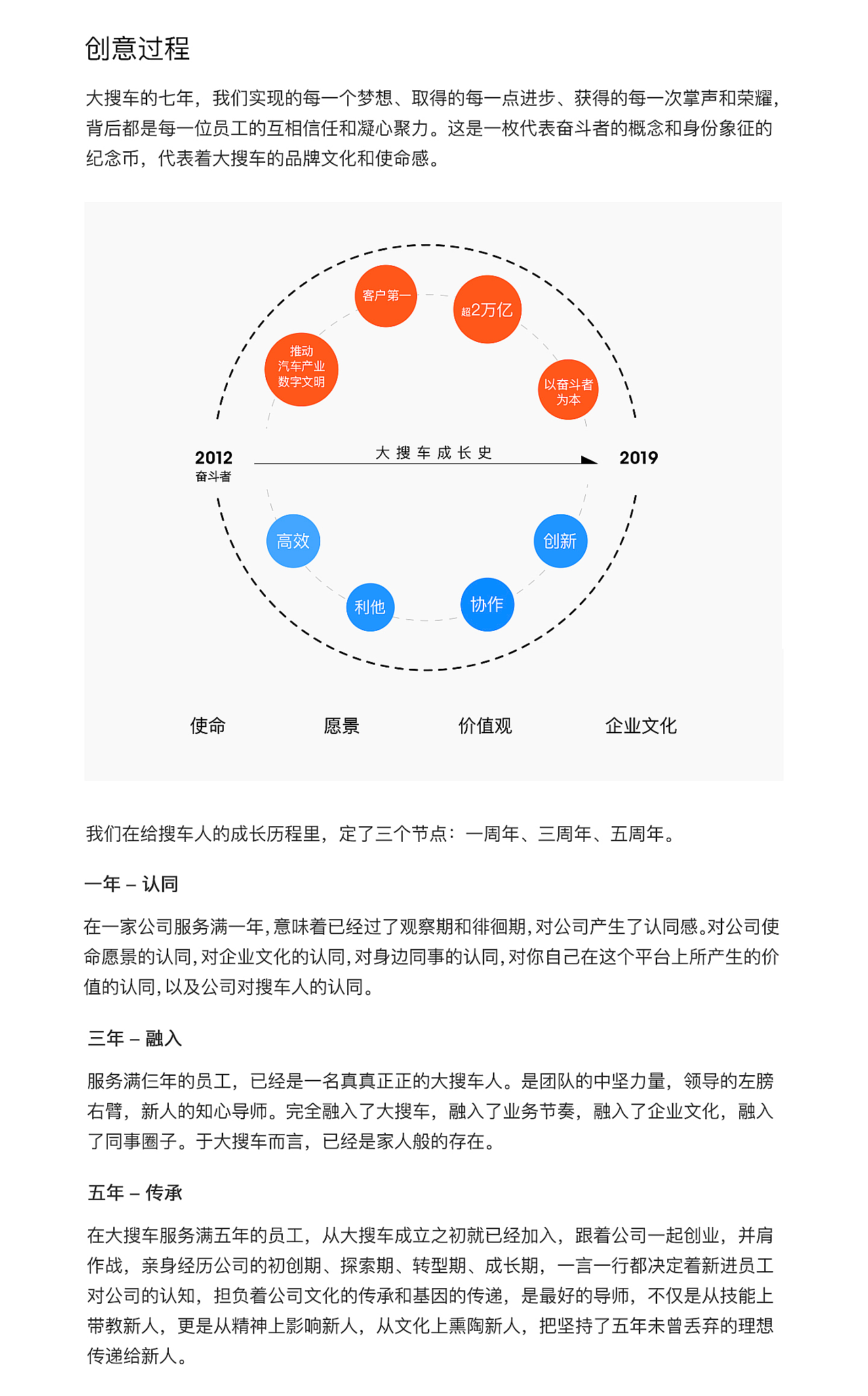 大搜车员工周年纪念币