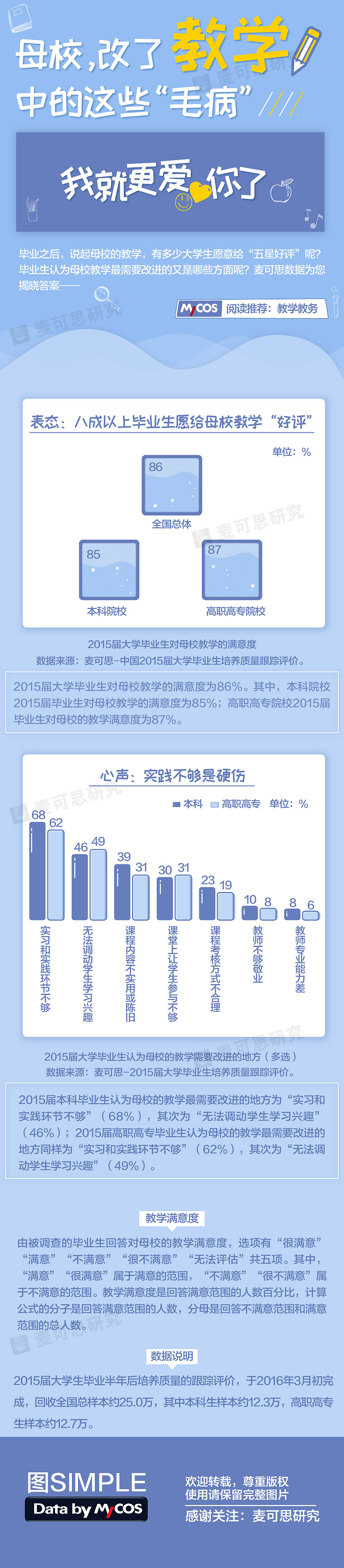 数据图（图ZODI0MDU2MzY=） - 信息图表 - 站酷设计师rtomi原创素材 - 站酷ZCOOL