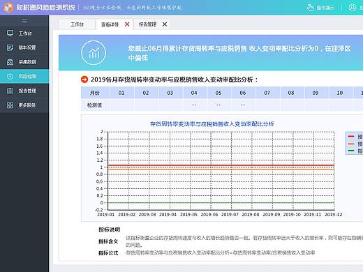 检测系统详情界面（个人主页-ZMzk1MTIzNjg=） - 企业官网 - 站酷设计师晓晓丫原创素材 - 站酷ZCOOL