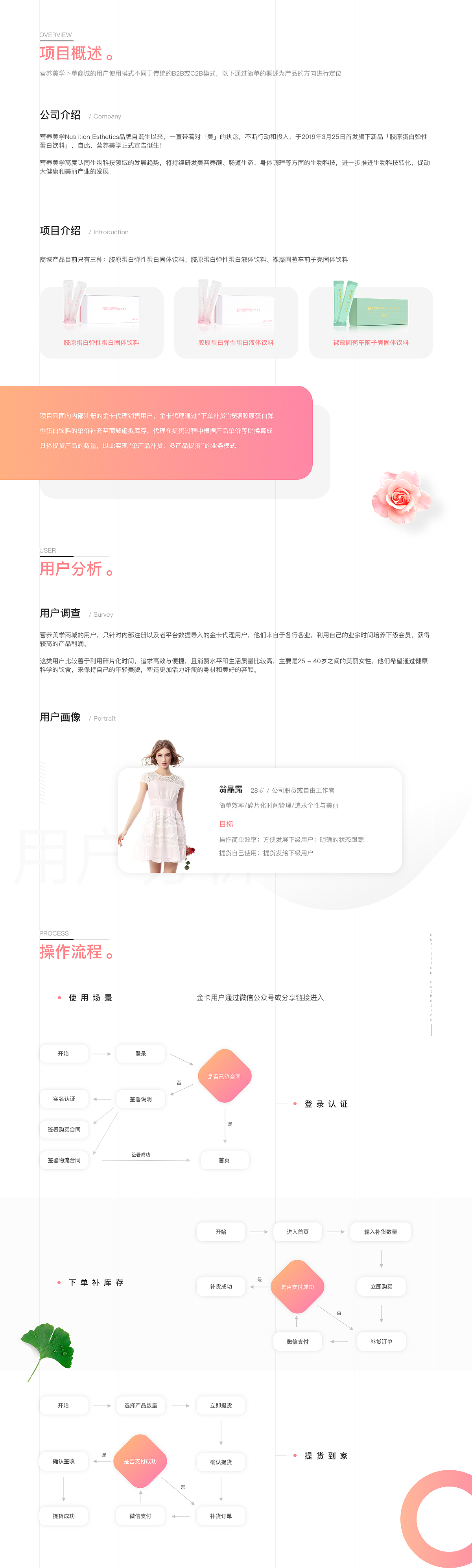 营养美学微信公众号-REDESIGN（图ZMjExNDY5NTI4） - APP界面 - 站酷设计师芝麻不开花原创素材 - 站酷ZCOOL