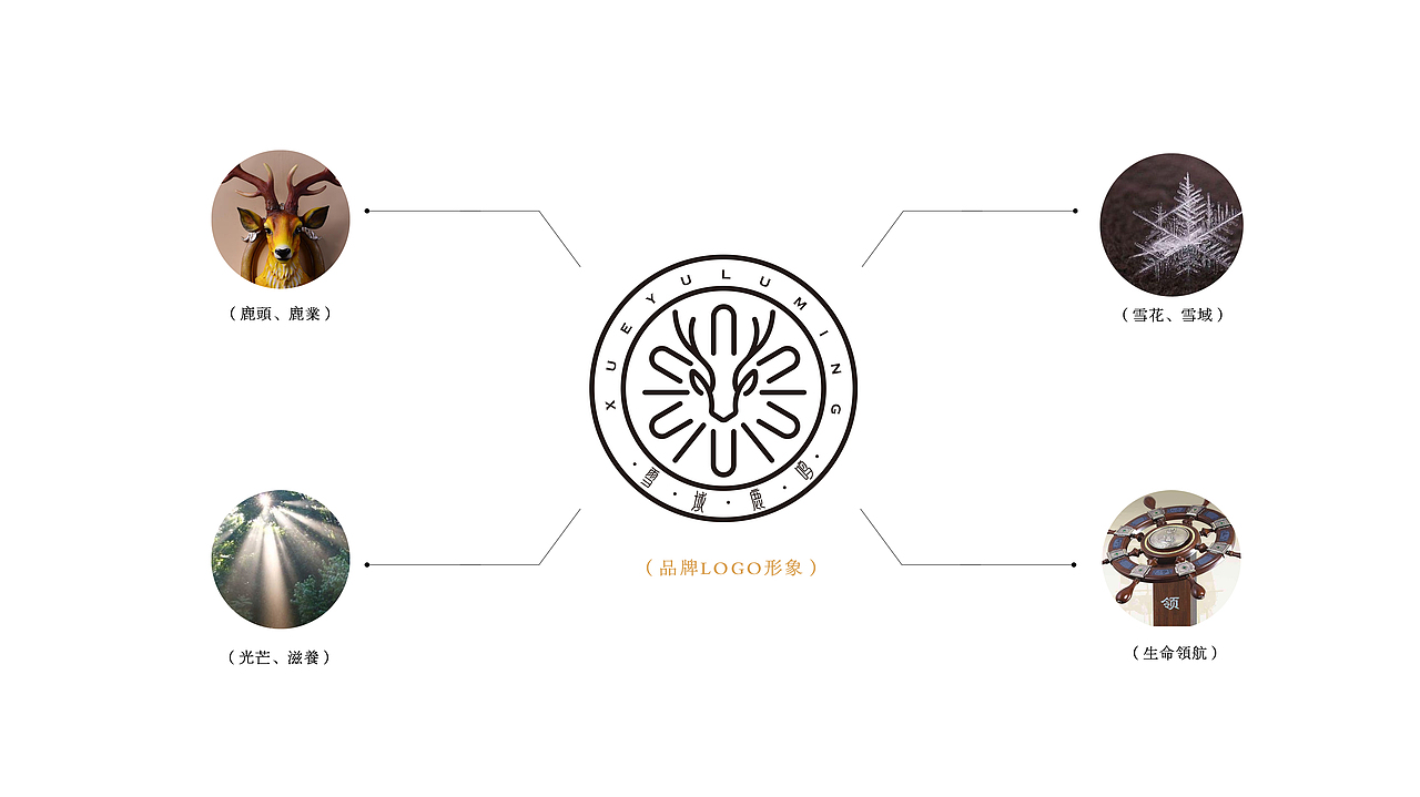 雪域鹿鳴品牌形象與產(chǎn)品設計方案（圖ZMjEzNDE0NTMy） - 品牌 - 站酷設計師蕓皓原創(chuàng)素材 - 站酷ZCOOL