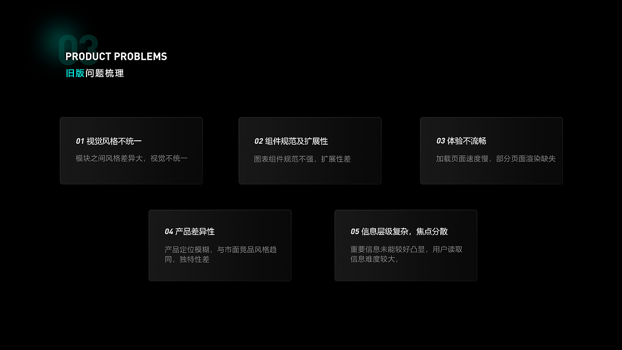 塑化数据可视化大屏设计总结(图ZMjY1NDkzMzYw) - 其他UI - 站酷设计师白小鹿原创素材 - 站酷ZCOOL