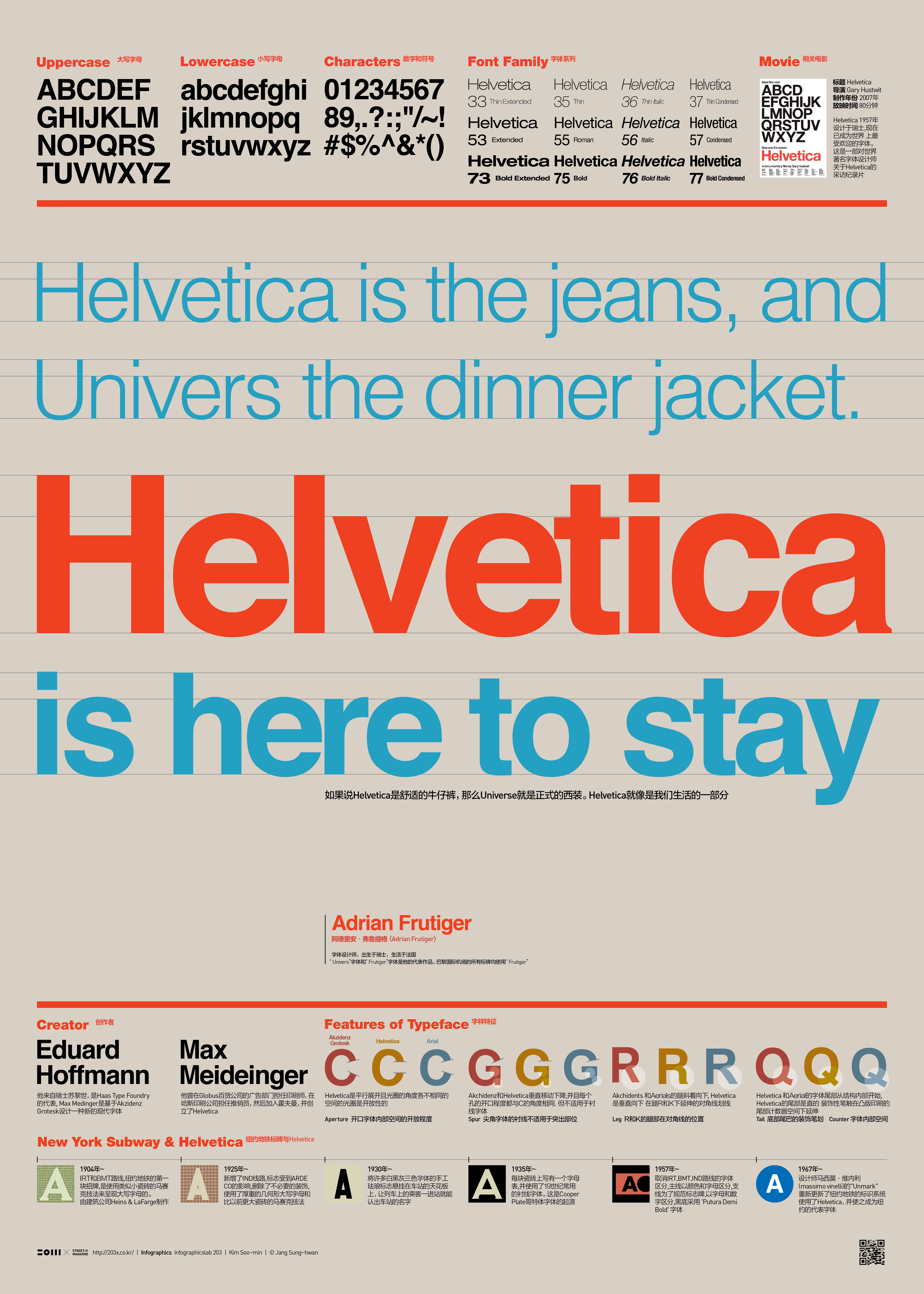 2005 helvetica ver.1 infographic poster