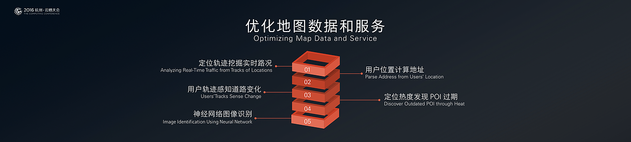 杭州云栖大会部分企业 Keynote演示文稿设计（图ZNzAzMTgyMDA=） - PPT/Keynote - 站酷设计师potato69原创素材 - 站酷ZCOOL