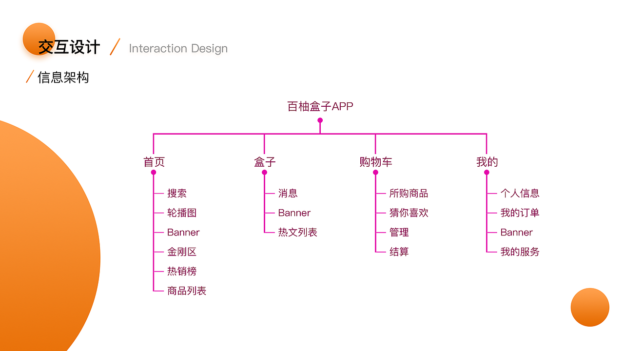 百柚盒子 UI设计 BuyoBox V1.0（图ZMTg4MjQ5Njgw） - APP界面 - 站酷设计师Ai包装设计师李也原创素材 - 站酷ZCOOL