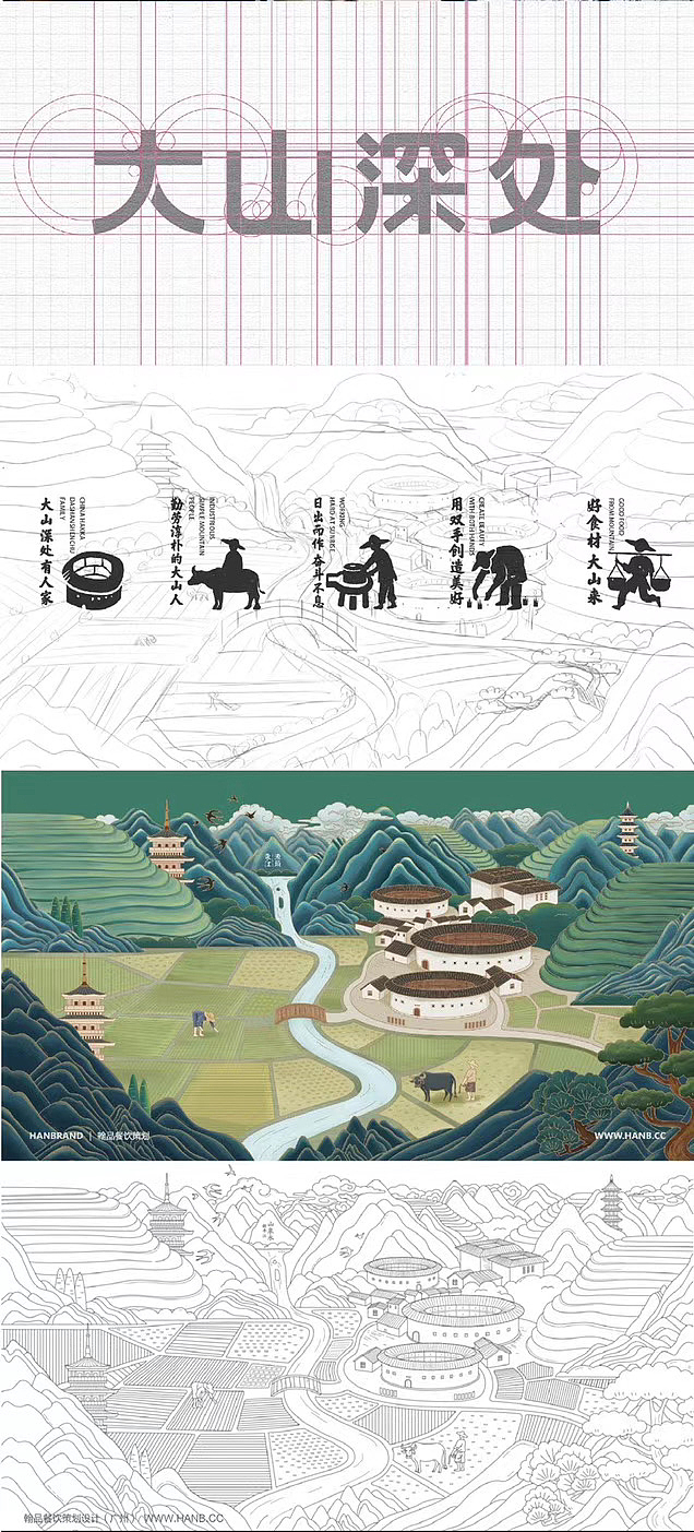 翰品策划案例（大山深处 现炒自选餐饮品牌 ）（图ZMjE4MTM3NjE2） - 品牌 - 站酷设计师翰品餐饮策划设计原创素材 - 站酷ZCOOL