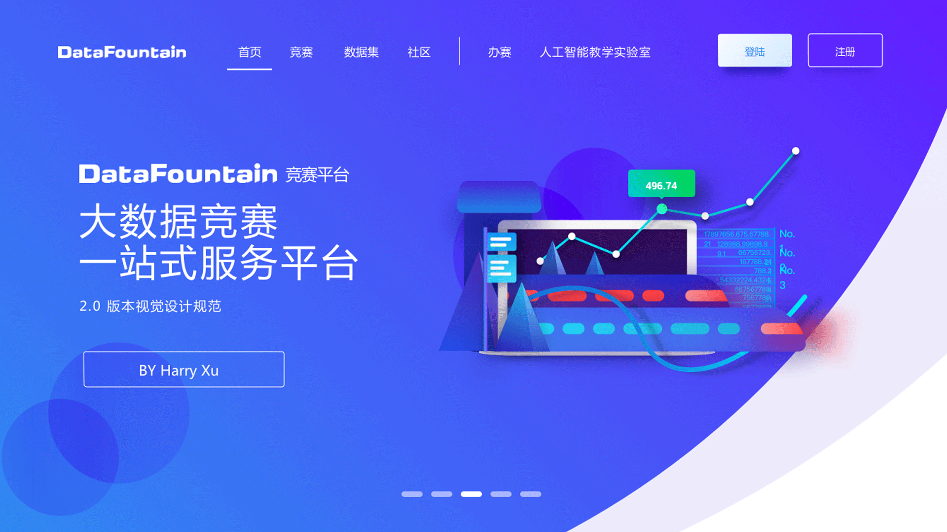 数据竞赛平台设计规范