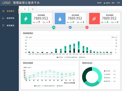 智慧能源云服务平台
