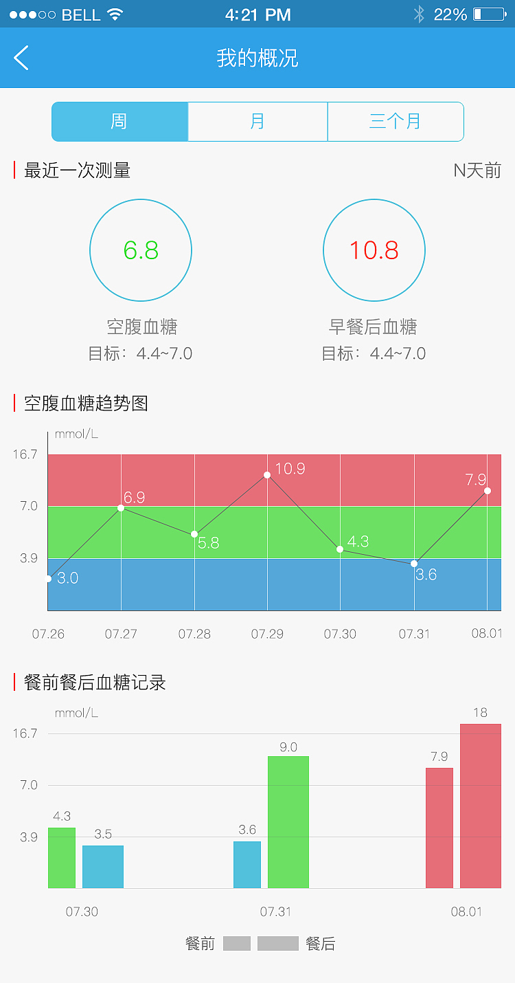 好医护（图ZMTI1MDUyNDMy） - APP界面 - 站酷设计师阿_盟原创素材 - 站酷ZCOOL