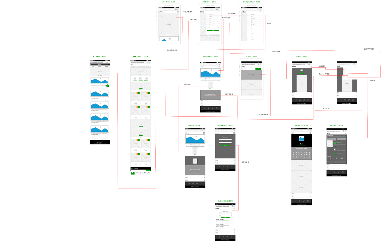 手持端 网页交互效果