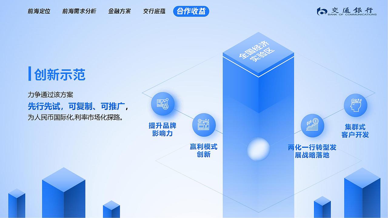 交通银行改稿（图ZMjc2MjI3ODg4） - PPT/Keynote - 站酷设计师大葱君07原创素材 - 站酷ZCOOL