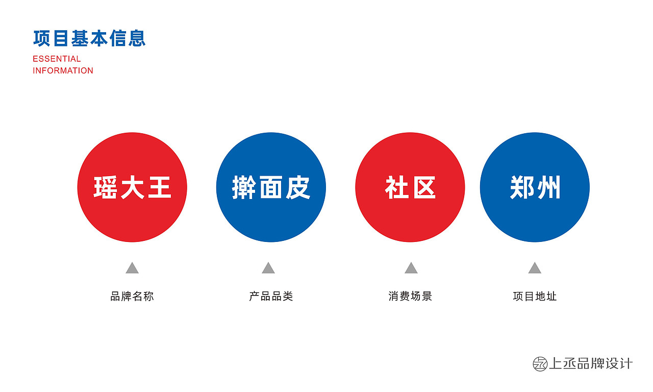 郑州瑶大王餐饮丨品牌设计