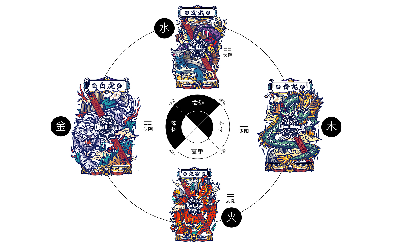 精酿啤酒-蓝带四象