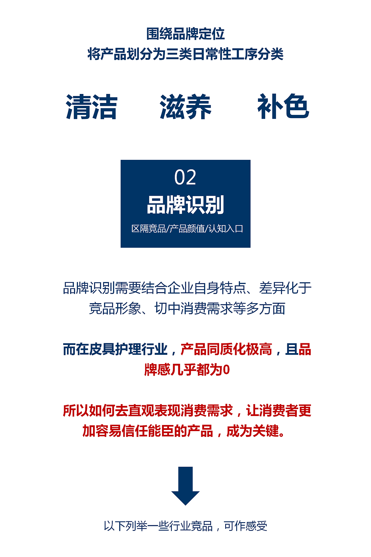 能臣品牌全案策略分享(皮具护理/家庭清洁品类)