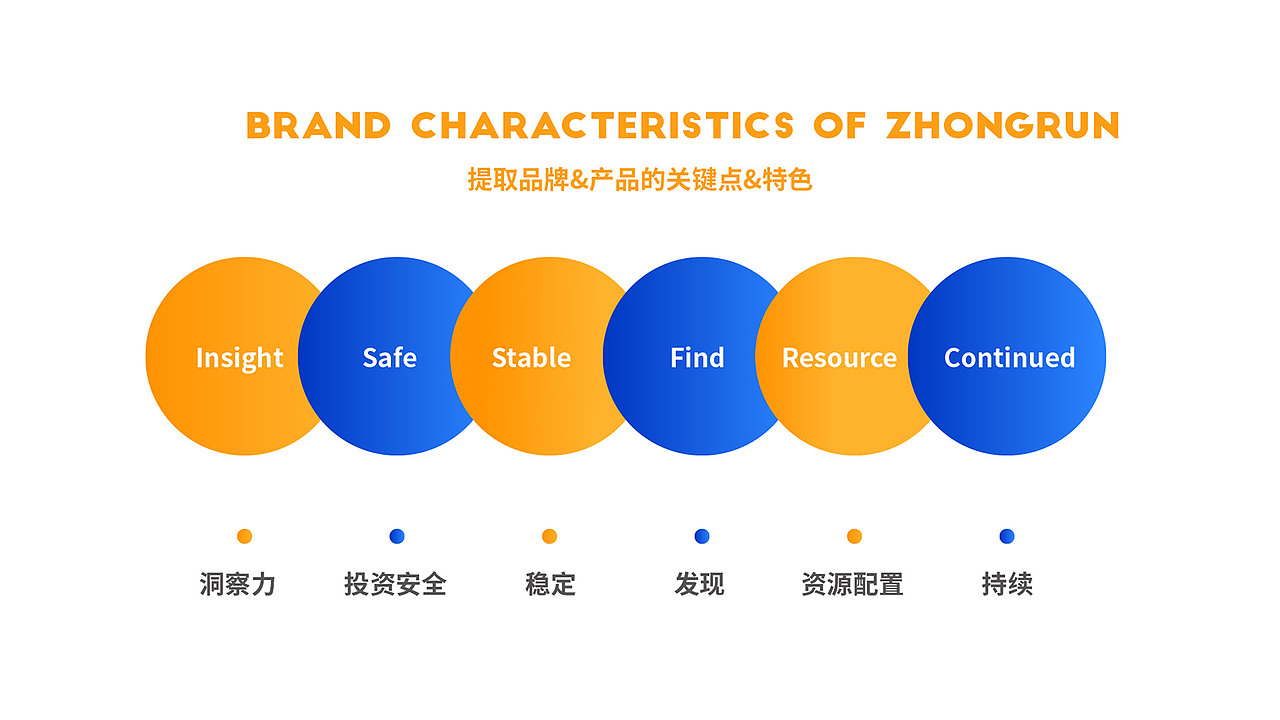 众润金控-品牌全案