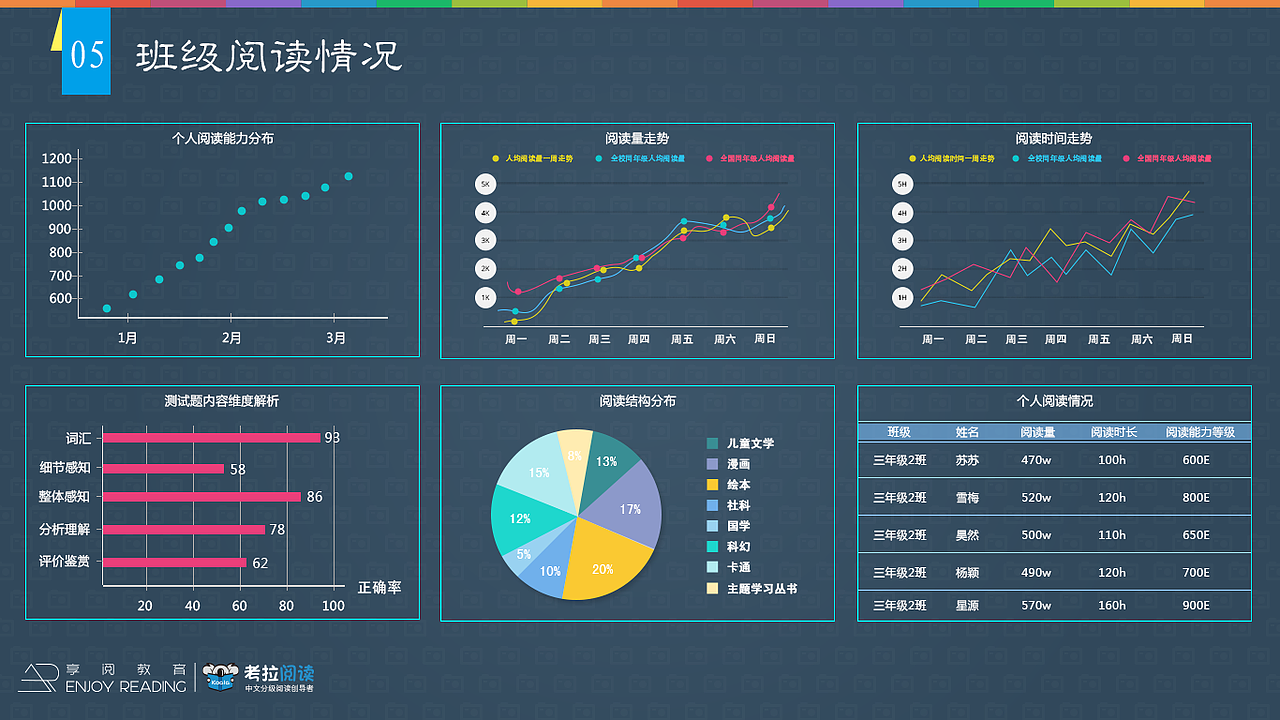考拉阅读大数据分析
