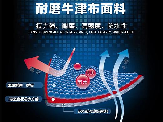箱套