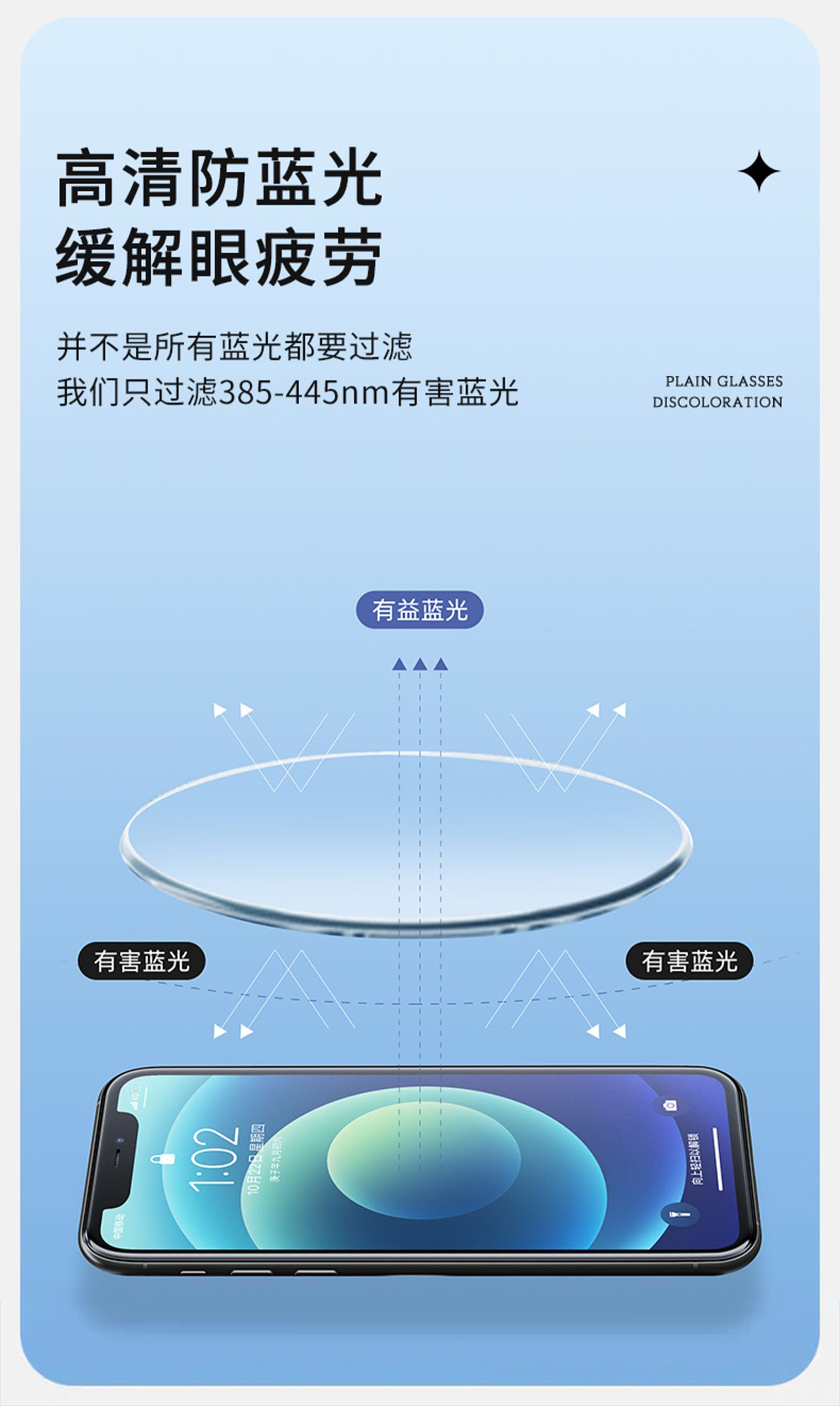 防蓝光变色眼镜套版