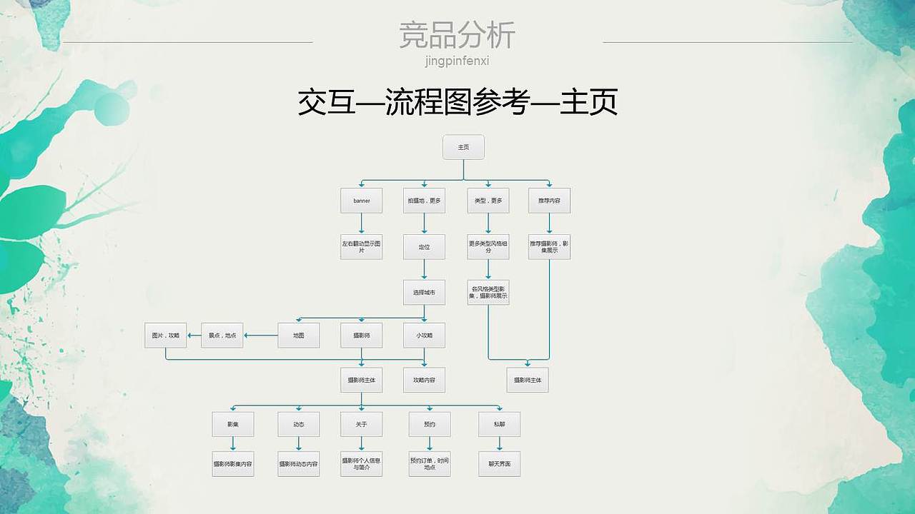 APP竞品分析（图ZMjE0ODA2MzQ4） - APP界面 - 站酷设计师一般人民原创素材 - 站酷ZCOOL