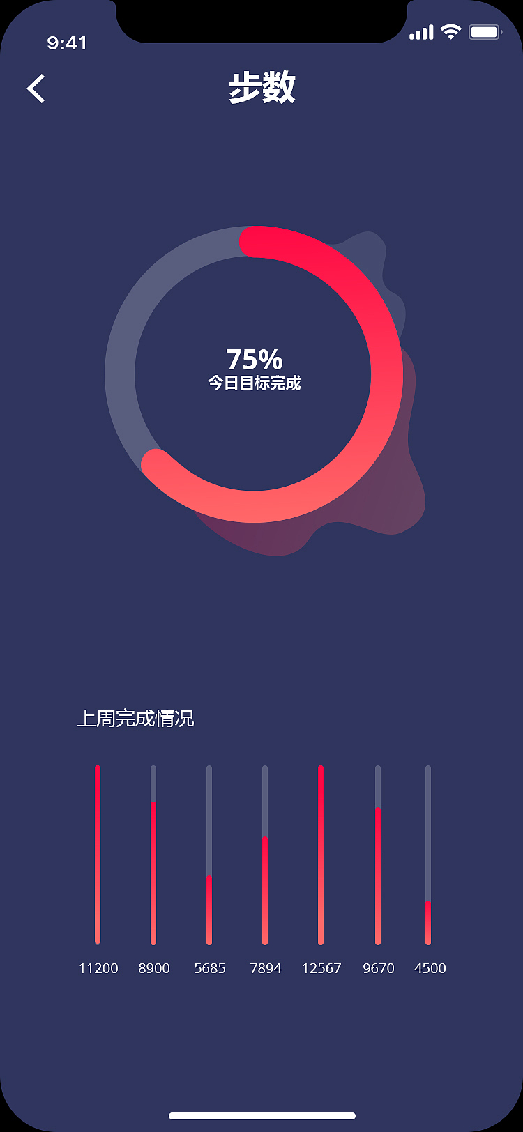 健康APP（图ZMTE2MjcwMTgw） - APP界面 - 站酷设计师各位粉丝婉安原创素材 - 站酷ZCOOL