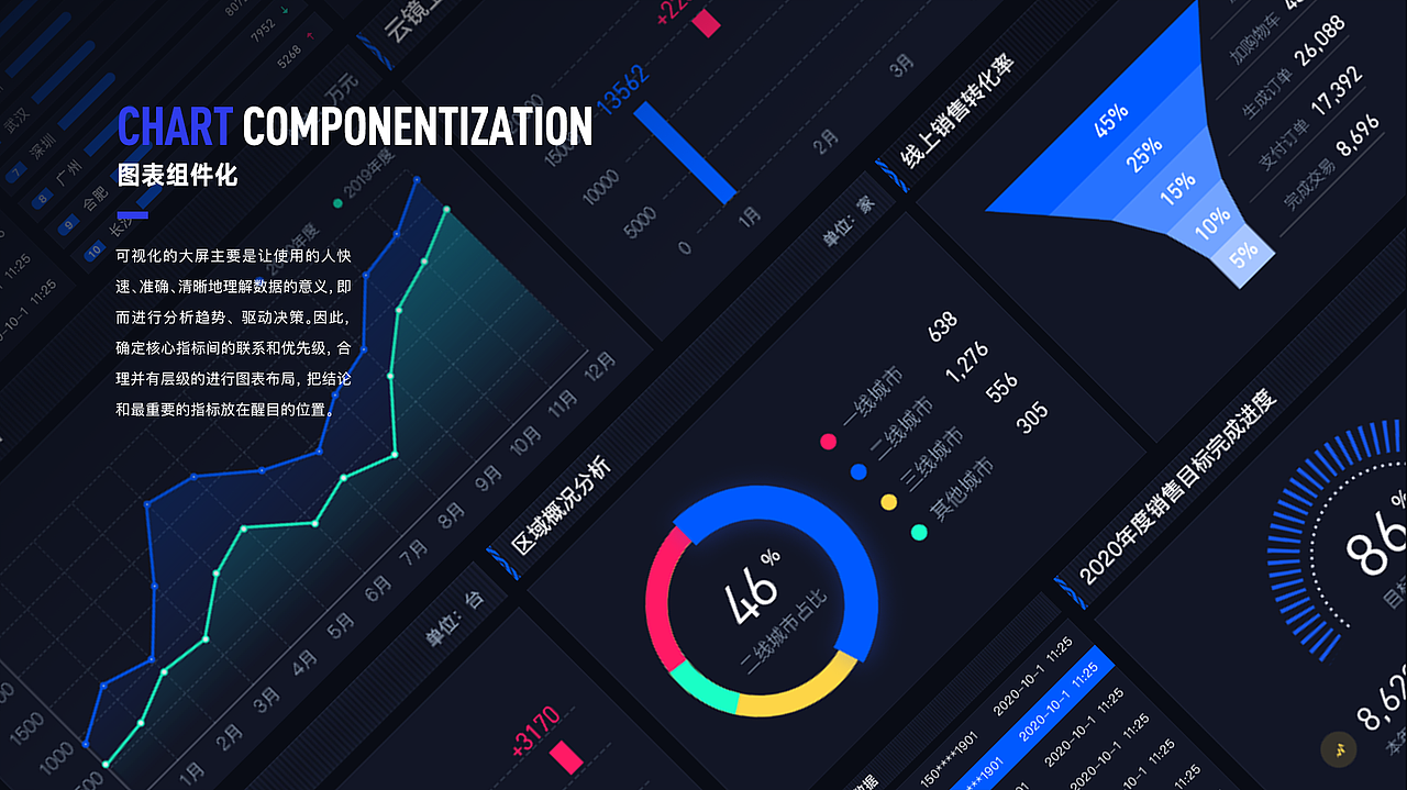 渠道运营数据可视化（图ZMjY1NTE4Mzgw） - 其他UI - 站酷设计师梁子君原创素材 - 站酷ZCOOL