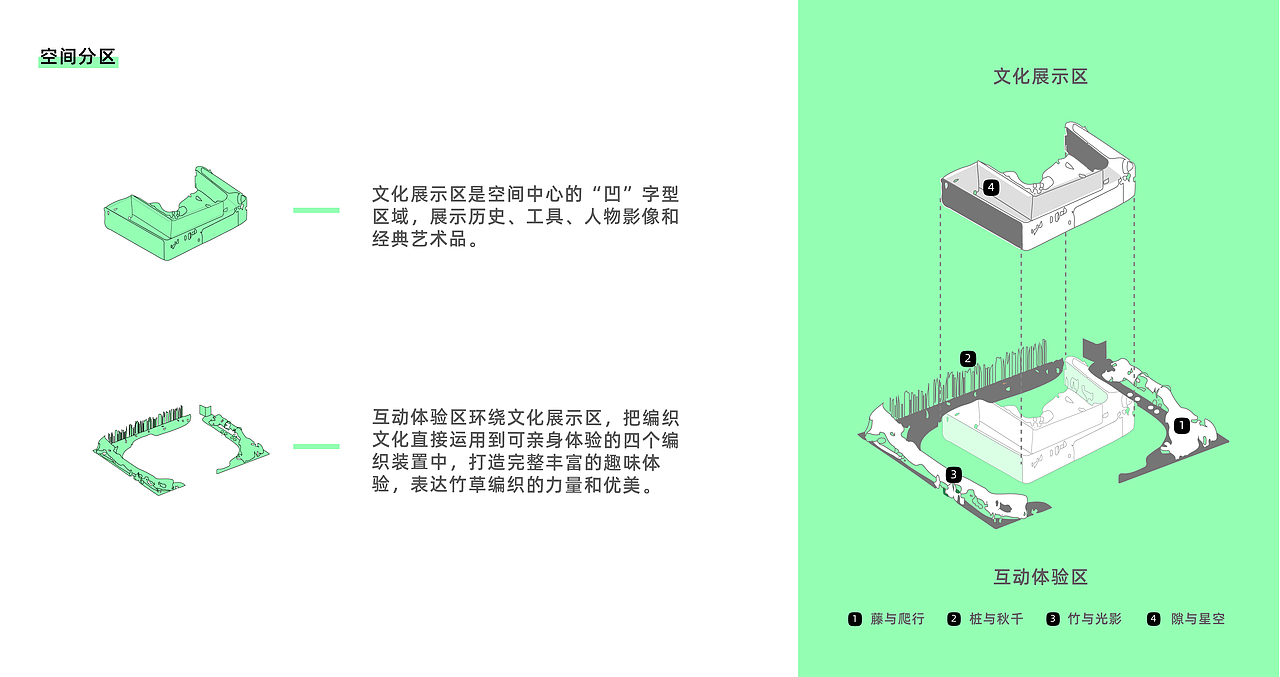 手织守拙——竹草编织艺术儿童展（图ZMjE4NTY0NjU2） - 展陈设计 - 站酷设计师yohtsuyorukinami原创素材 - 站酷ZCOOL