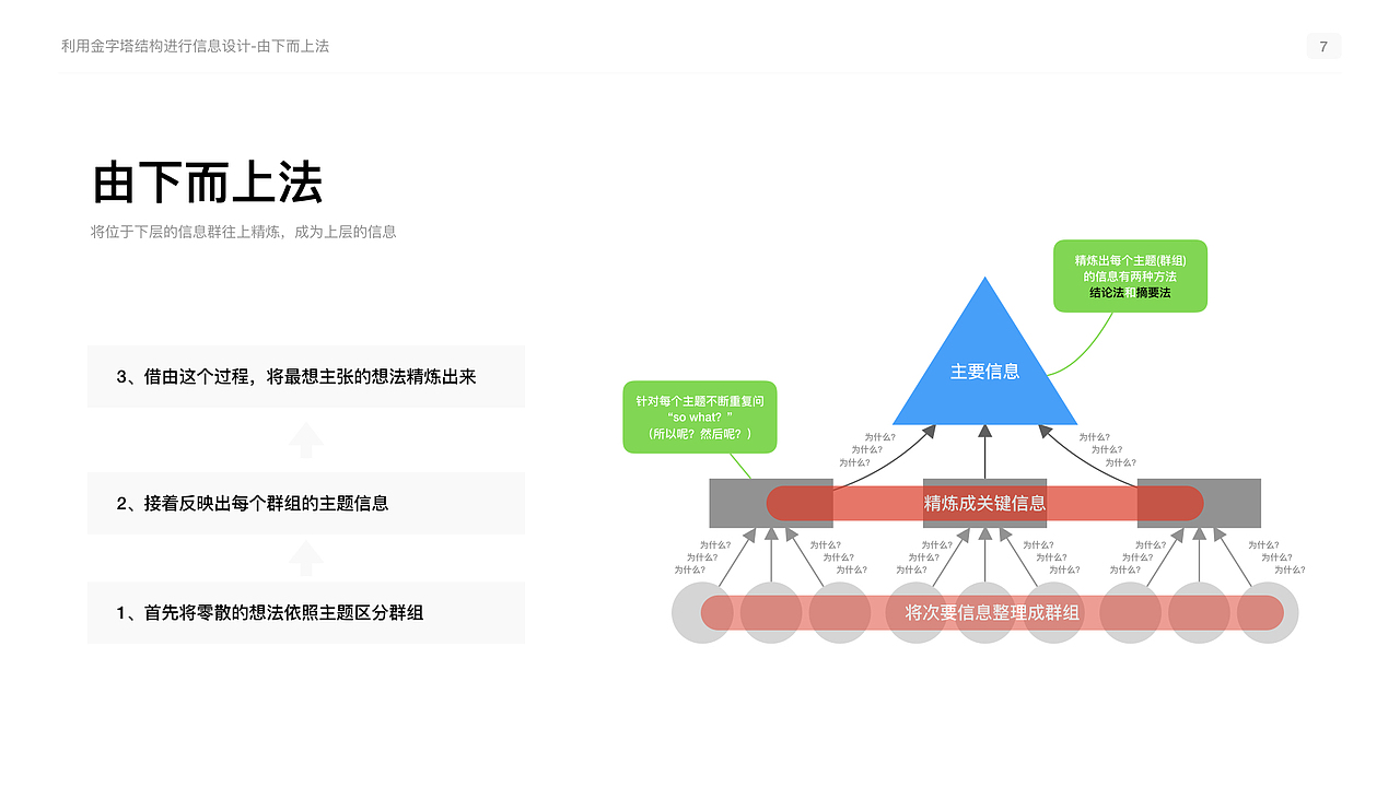 【读书分享】《麦肯锡教我的读书武器》笔记（图ZMTUxNDc0Njc2） - PPT/Keynote - 站酷设计师好好看看看看我原创素材 - 站酷ZCOOL