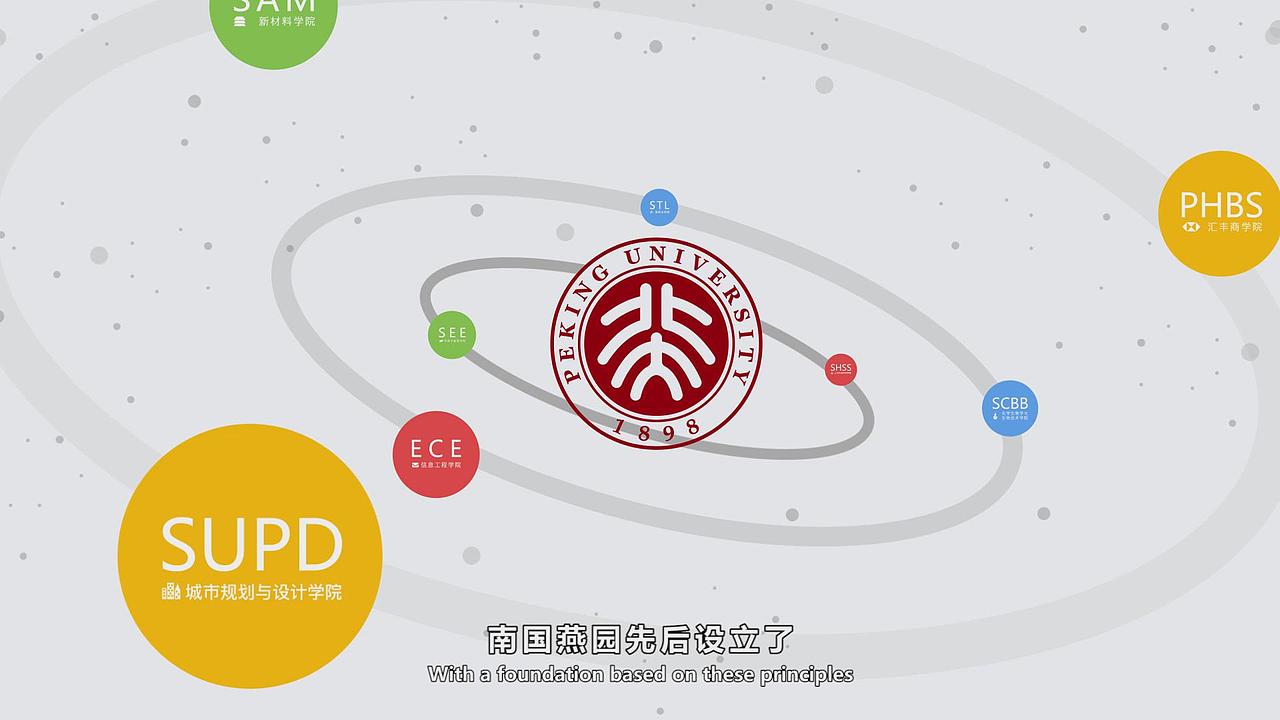 动画/校园/教育/点线风【北大】南国燕园宣传片（图ZODI4NTUyMjg=） - Motion Graphic - 站酷设计师创云视界创云动画原创素材 - 站酷ZCOOL