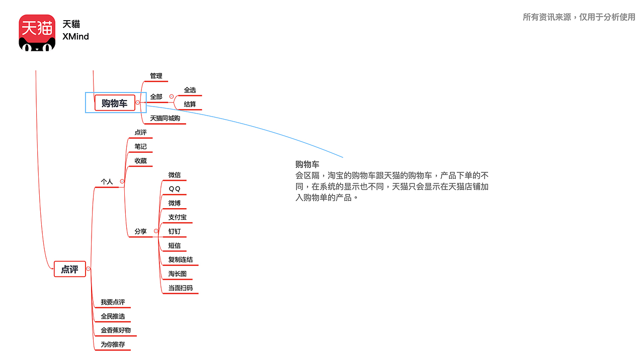 淘宝,天猫,京东,三款购物app的部分功能分析比较