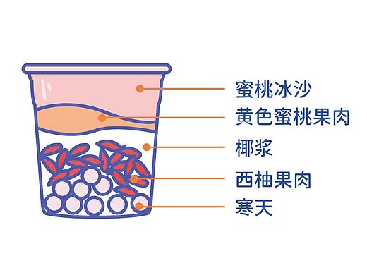 一些简单的饮品小手绘（个人主页-ZNTQwMzE4ODQ=） - 创作习作 - 站酷设计师栗子Yahoo原创素材 - 站酷ZCOOL