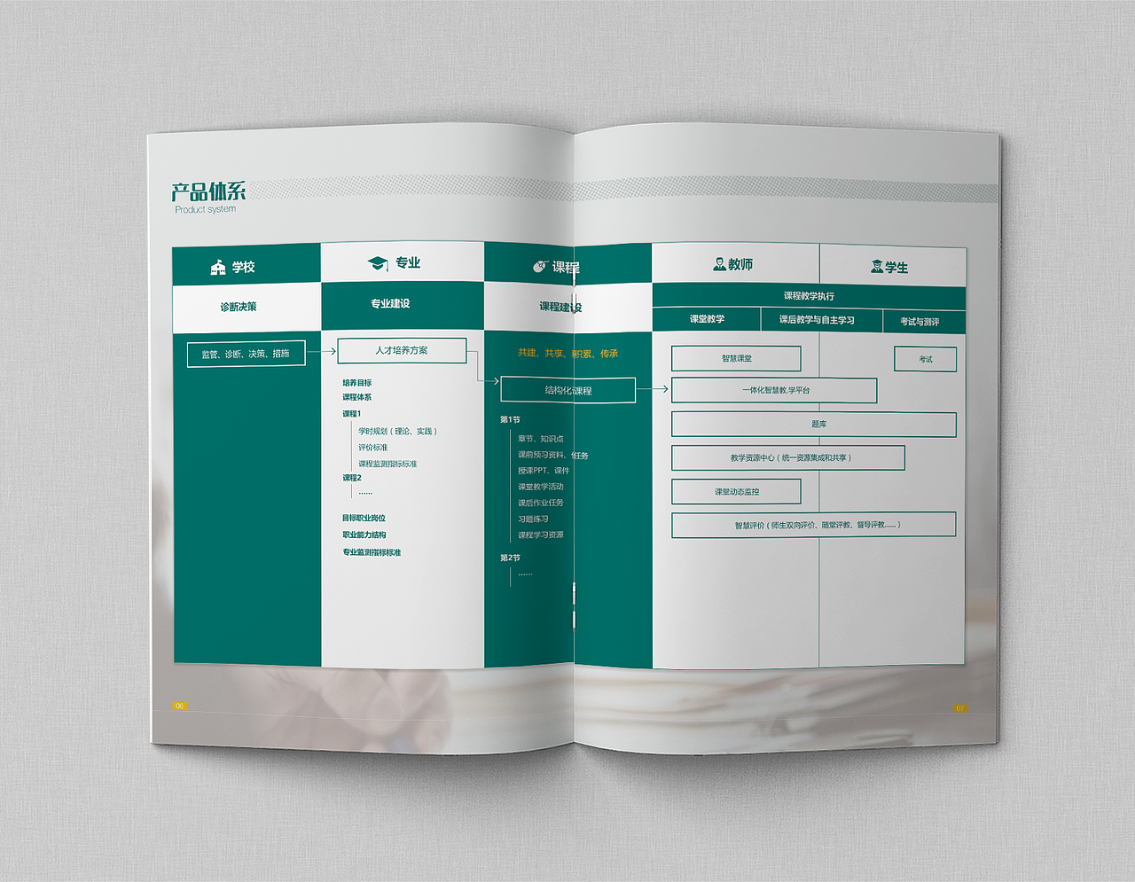 公司产品宣传册